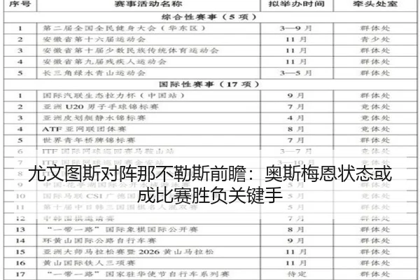 尤文图斯对阵那不勒斯前瞻：奥斯梅恩状态或成比赛胜负关键手